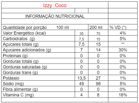 Tabela - Informacoes Nutricionais