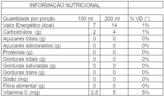 Tabela - Informacoes Nutricionais - Fresh Uva