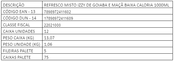 Tabela - Informacoes ao Comprador - Fresh Goiaba